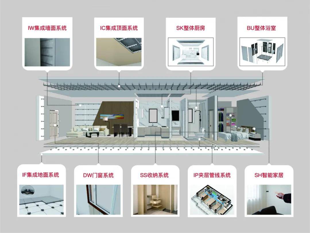 颠覆传统装修，科逸引领装配式内装发展